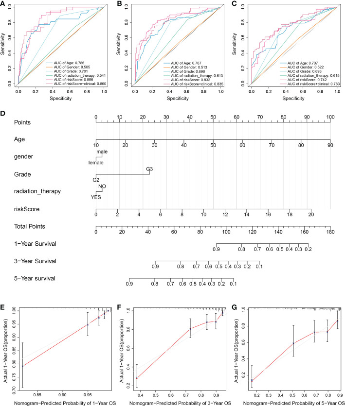 Figure 4