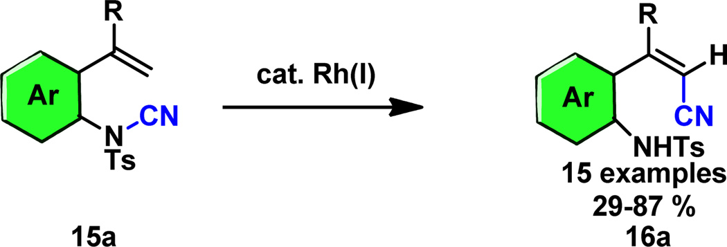 Scheme 7