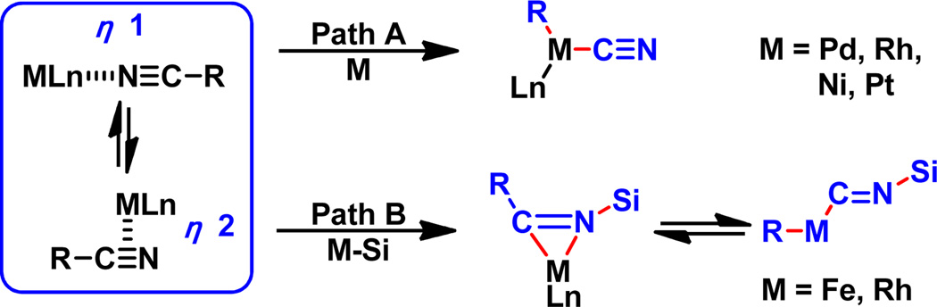 Scheme 3