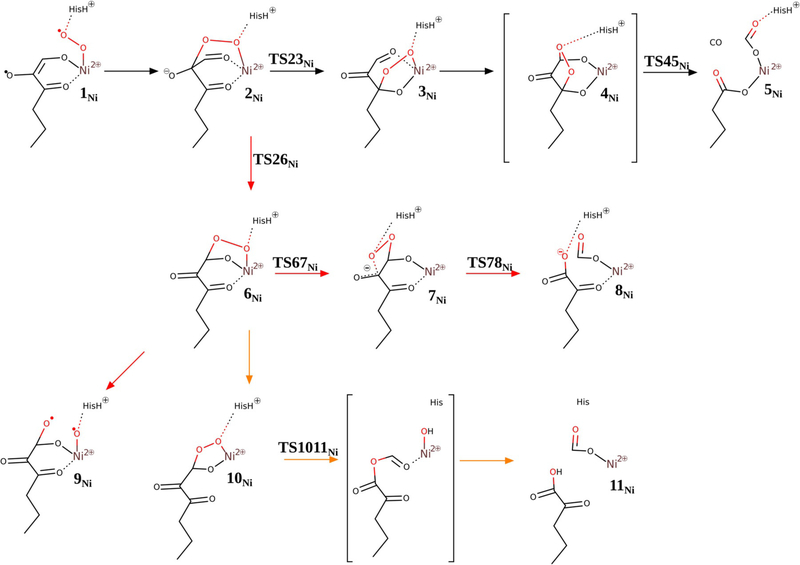 Figure 7.