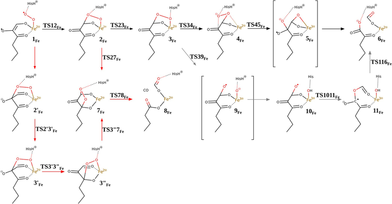 Figure 10.