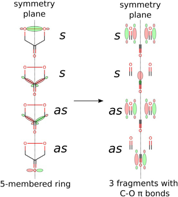 Figure 9.