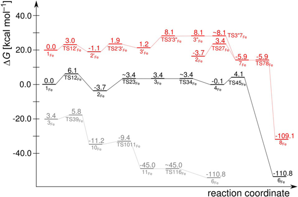 Figure 11.