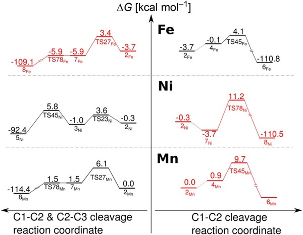 Figure 13.