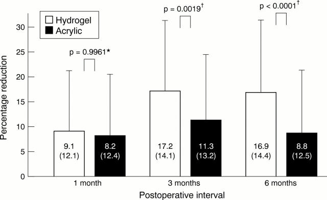 Figure 1  