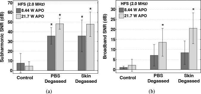 Figure 4: