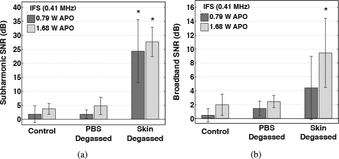 Figure 3: