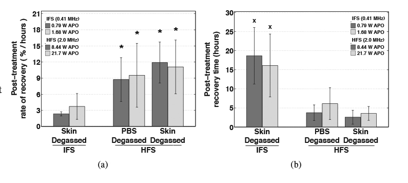 Figure 9: