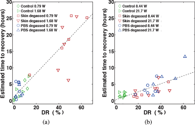 Figure 10: