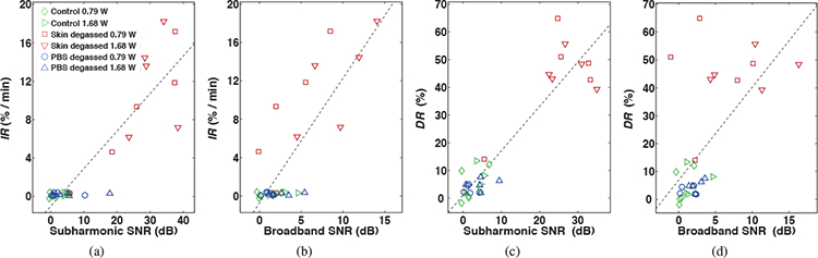 Figure 7: