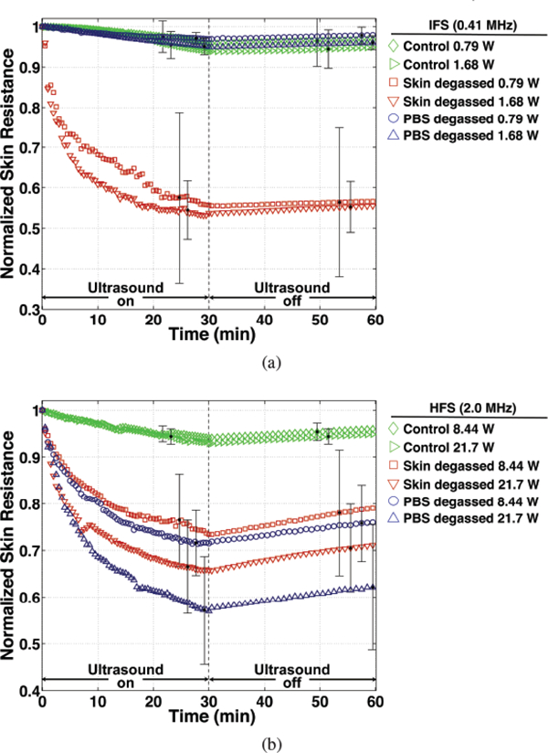 Figure 5: