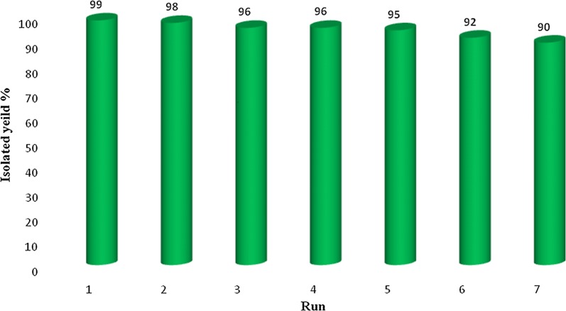 Fig. 9