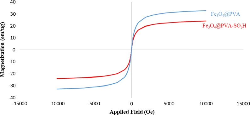 Fig. 7