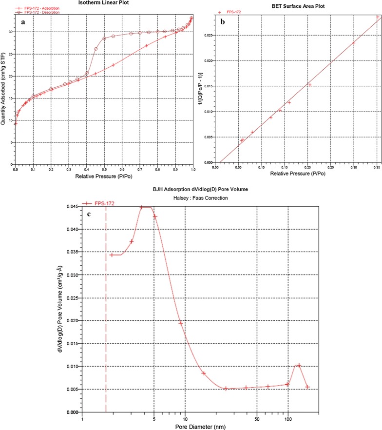 Fig. 8