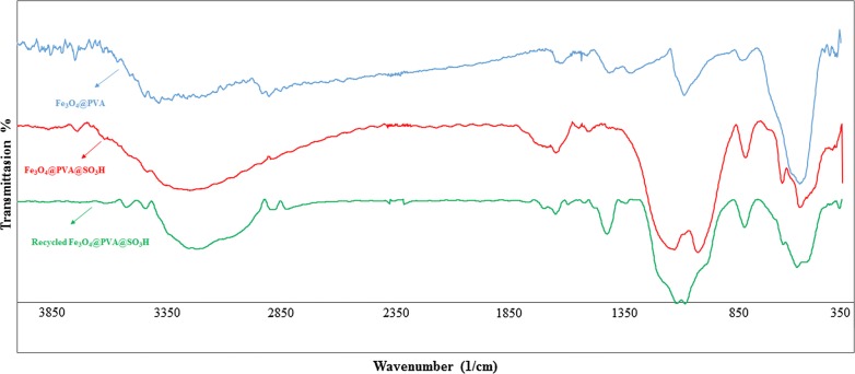 Fig. 1