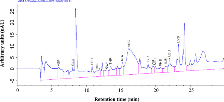 Figure 13