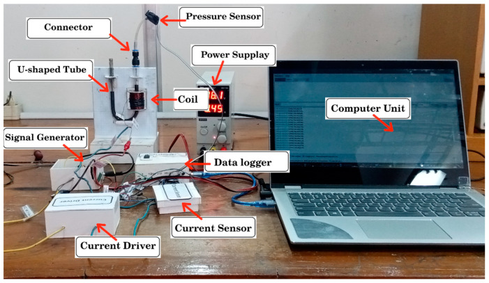 Figure 3