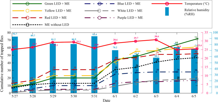 Figure 12. 