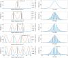 Figure 7: