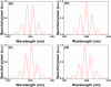 Figure 2: