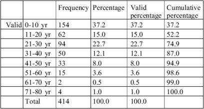 Table III