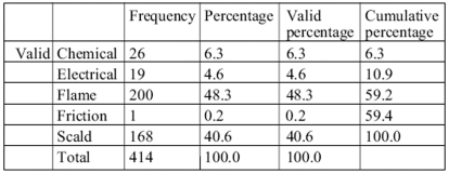Table I