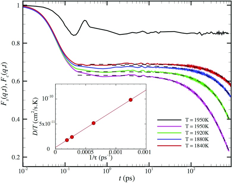 Figure 9