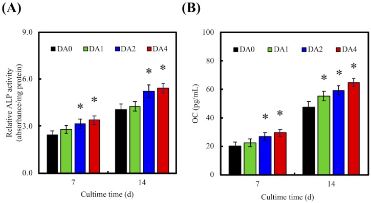 Figure 11