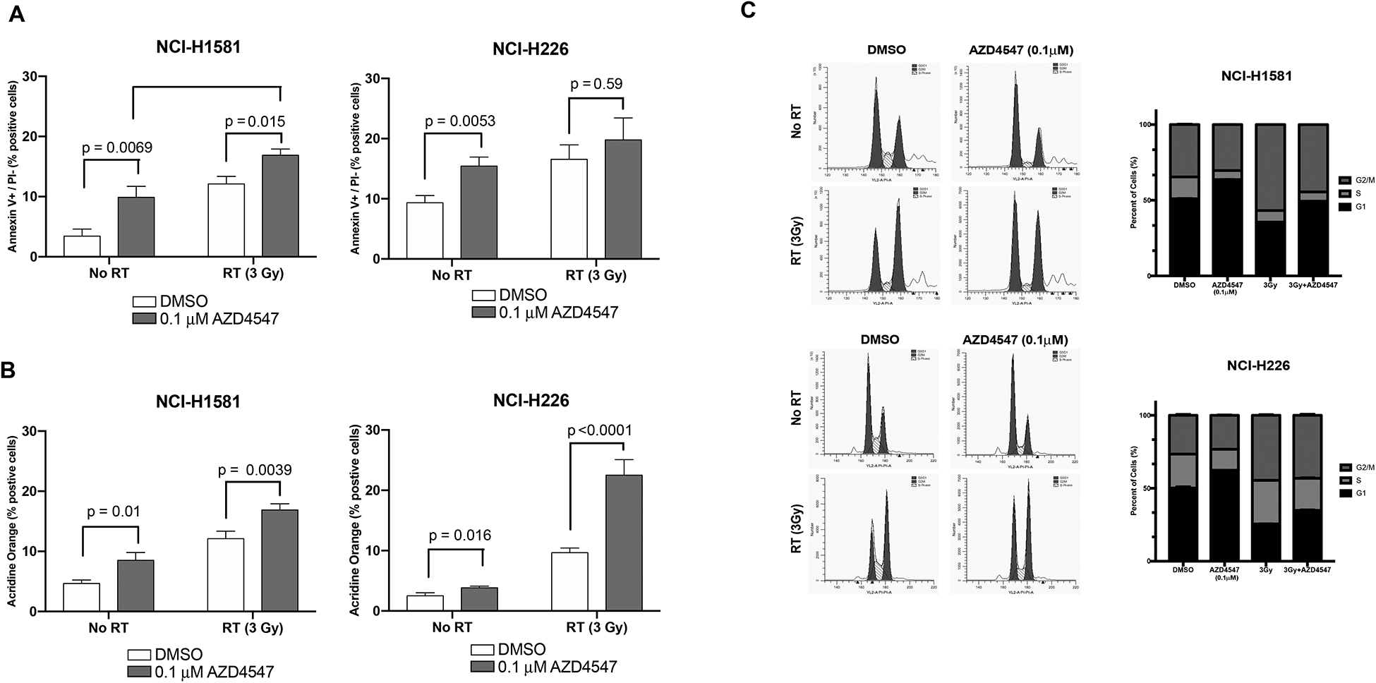 Figure 4: