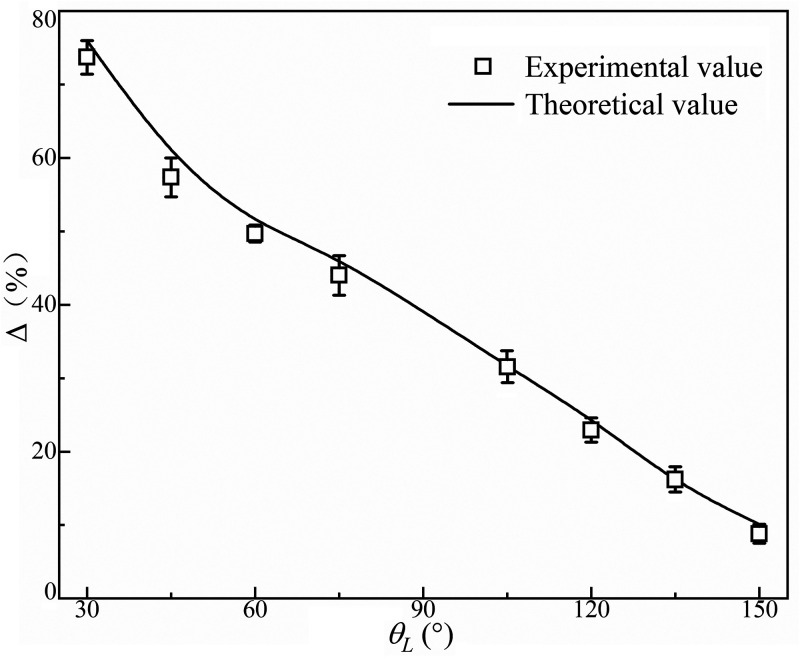 FIG. 12.