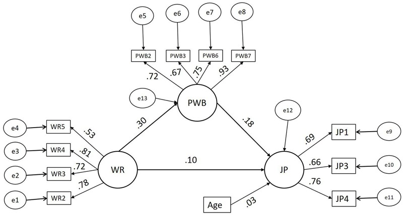 FIGURE 3