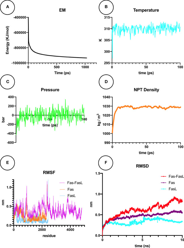 Figure 11