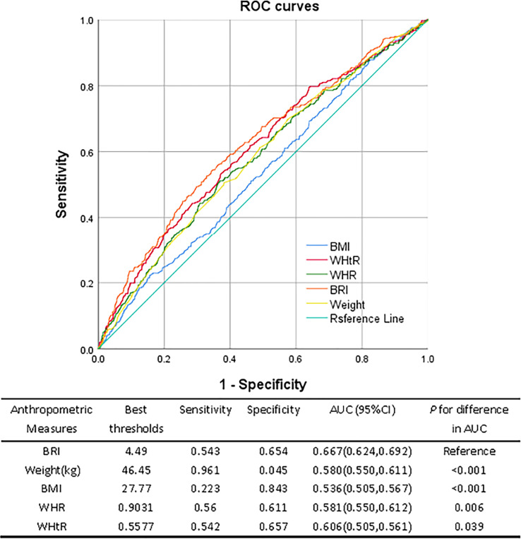 Figure 2