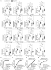 Figure 3. CRC tumors show alterations based on stage and regionalized Appalachian or non–Appalachian county origins. Stages are combined as Stage I + II (early) and Stage II + IV (late). (A) A total o...