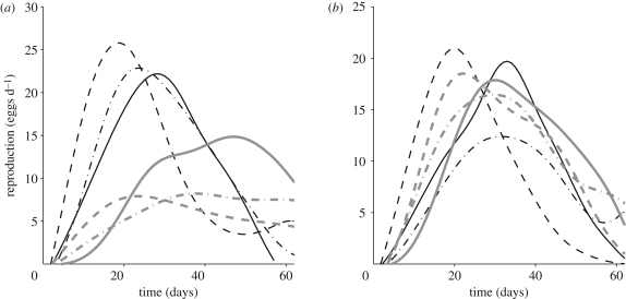 Figure 1.