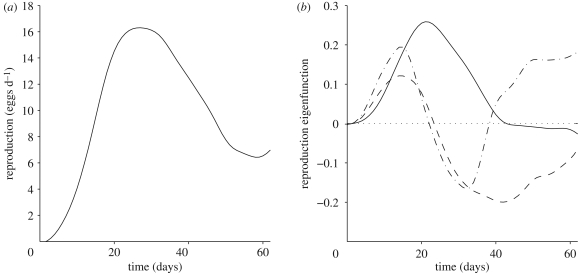 Figure 2.