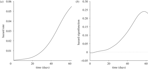 Figure 3.