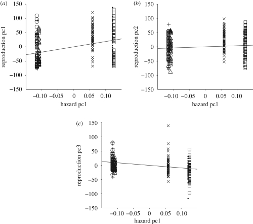 Figure 4.