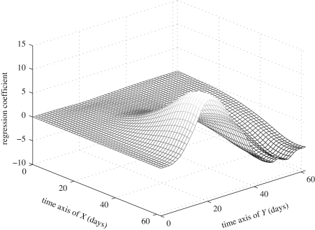 Figure 5.