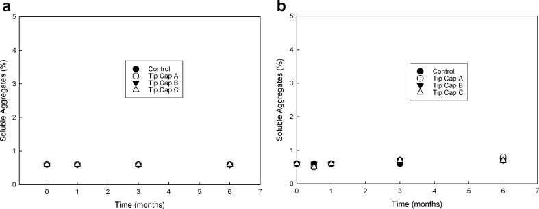 Fig. 7