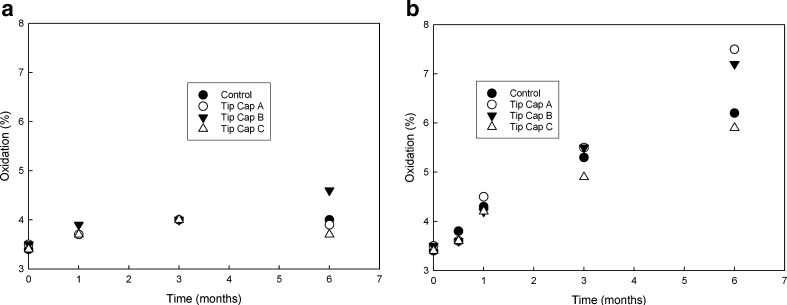 Fig. 8