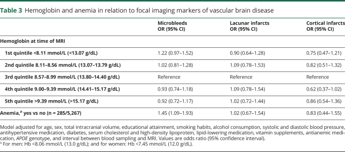 graphic file with name NEUROLOGY2018933283TT3.jpg