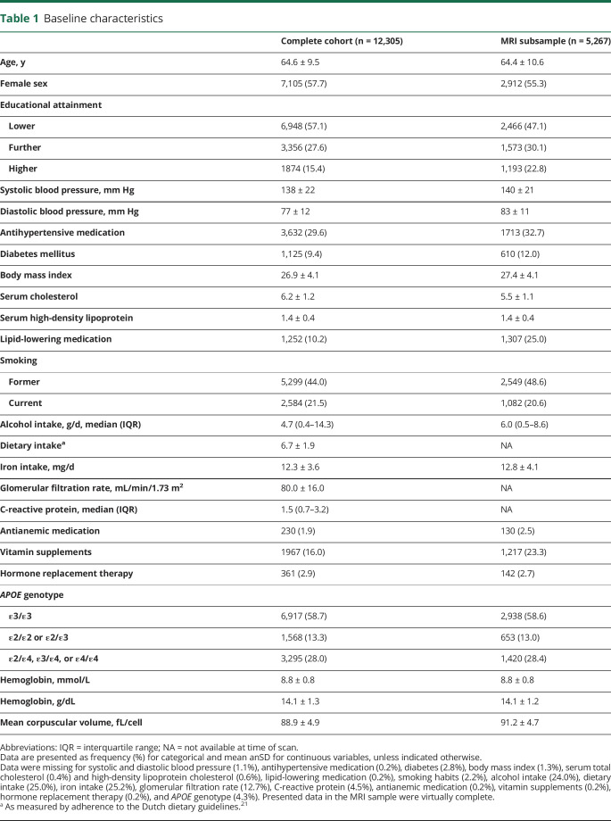 graphic file with name NEUROLOGY2018933283TT1.jpg