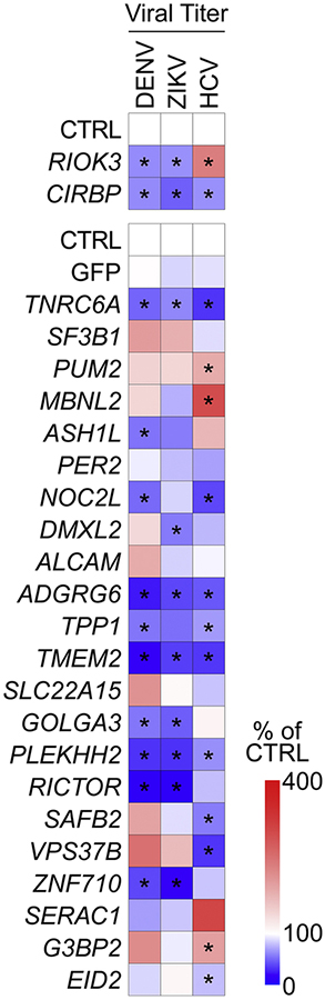 Figure 6: