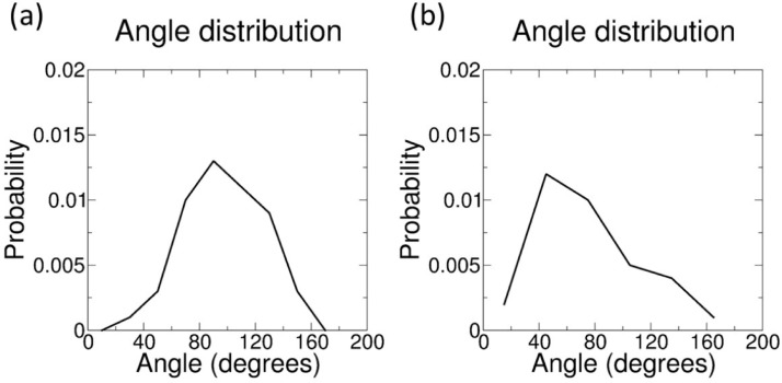 Fig 7