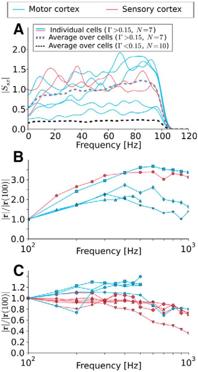 Figure 6.