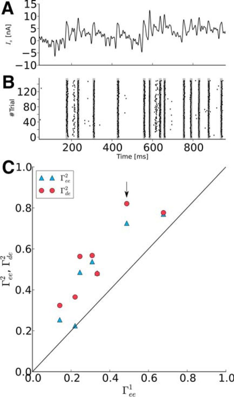 Figure 10.