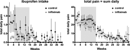 Figure 3: