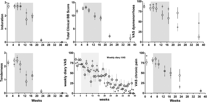 Figure 2: