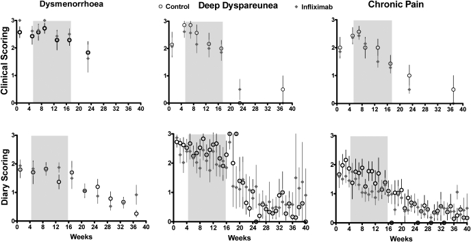 Figure 1: